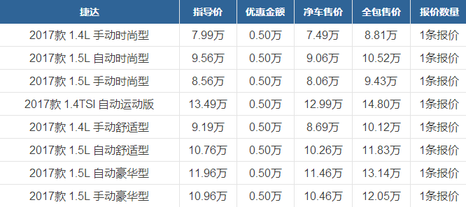 大众捷达价格_大众捷达价格表自动挡