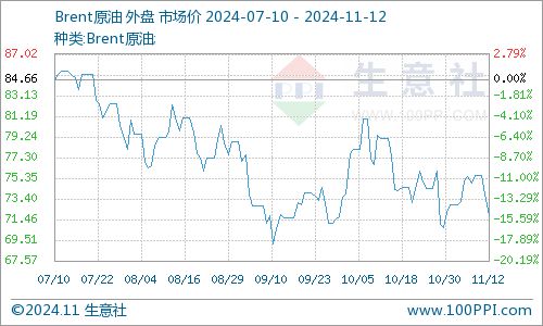 国际原油价格查询_国际原油价格查询网站最新