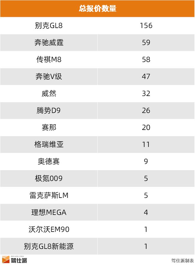 商务车价格_商务车价格一览表