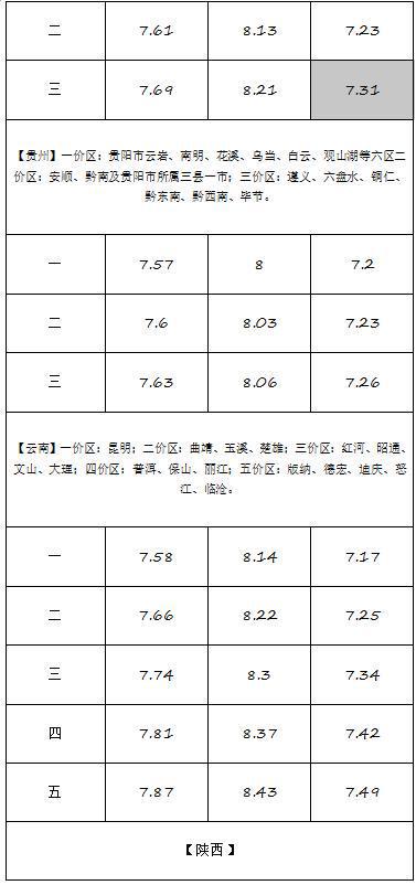 汽油价格调整时间_汽油价格调整时间表下一轮