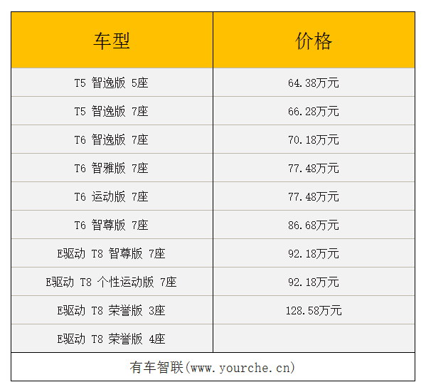 沃尔沃xc90价格_沃尔沃xc90价格2024款报价