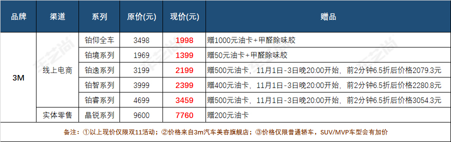 车膜价格表_强生汽车膜价格表