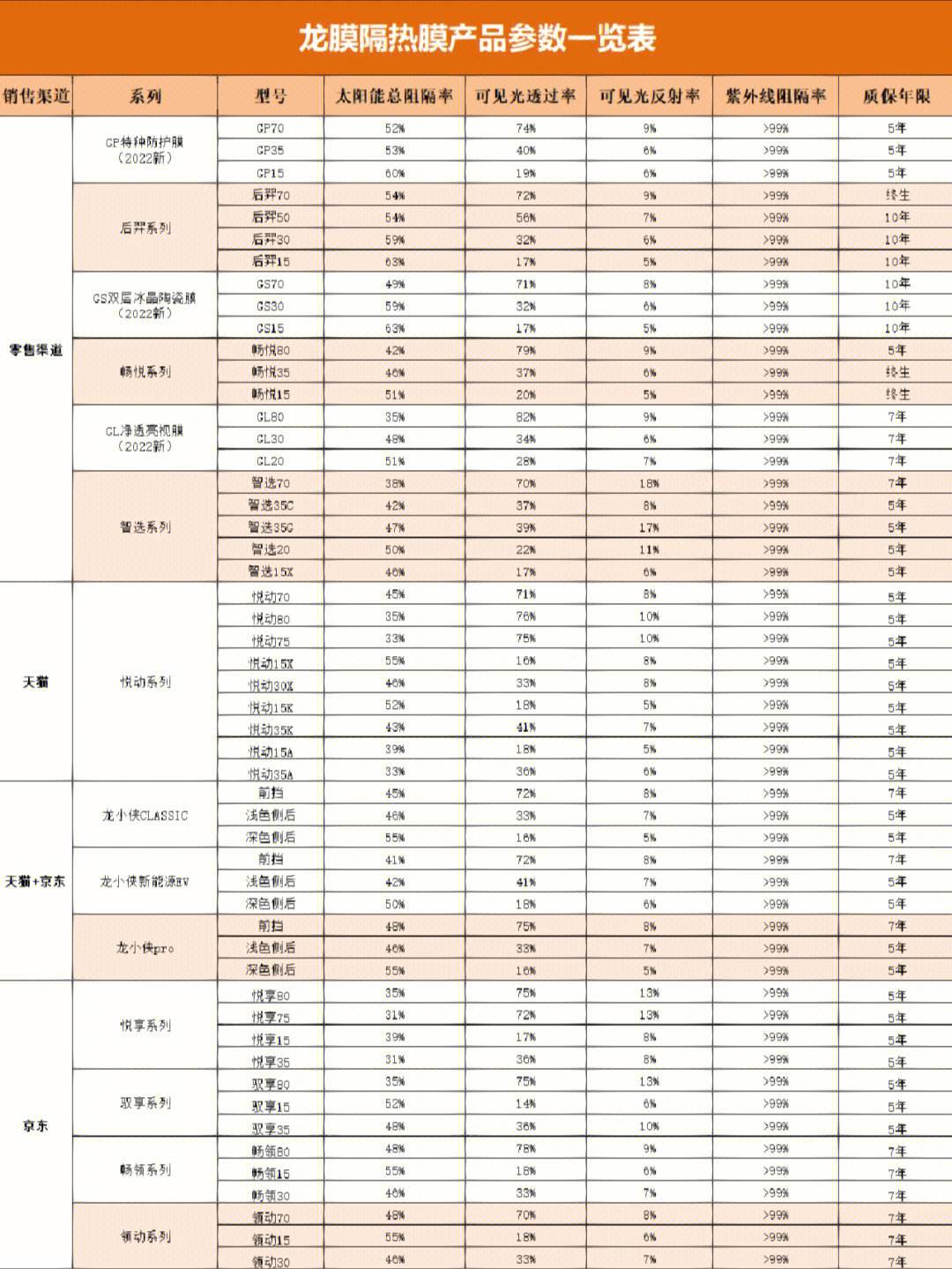 车膜价格表_强生汽车膜价格表