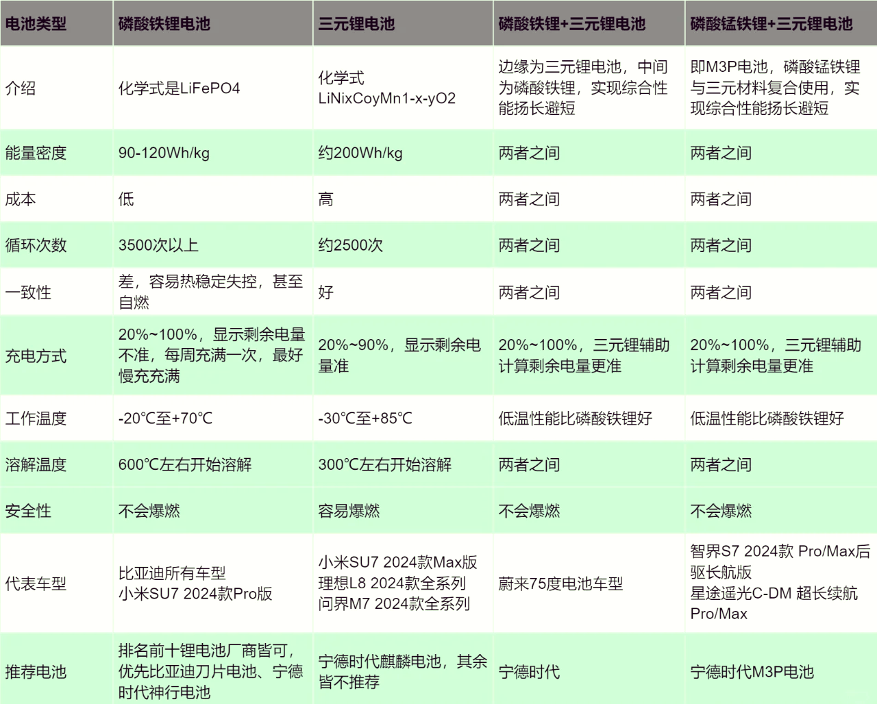 电车电池价格_电车电池价格走势