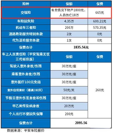 交强险价格表_小货车交强险价格表