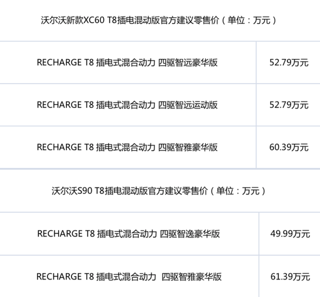 沃尔沃价格表_沃尔沃价格表大全