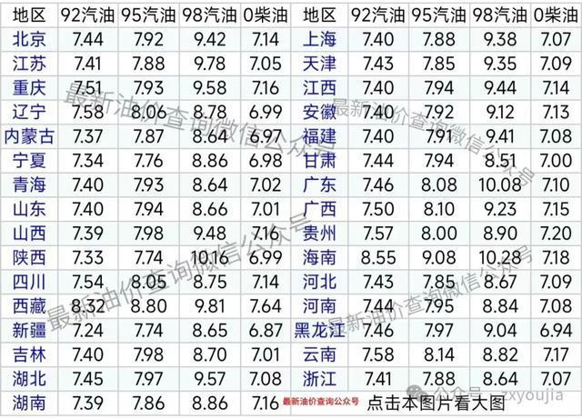 98汽油价格_上海98号汽油价格