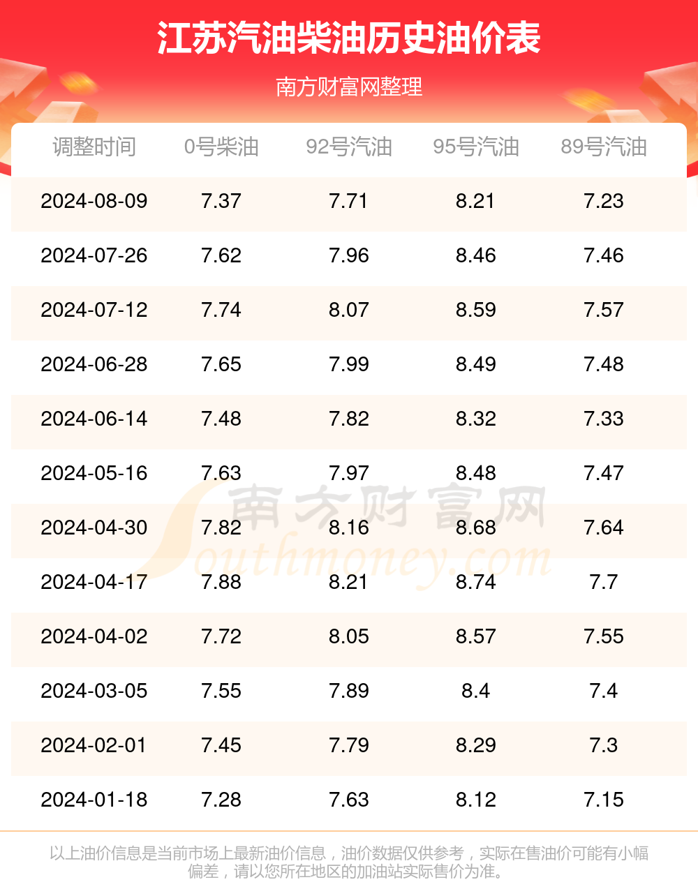 98汽油价格_上海98号汽油价格