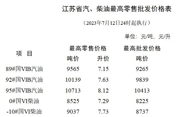 全国成品油价格_全国成品油价格统一吗