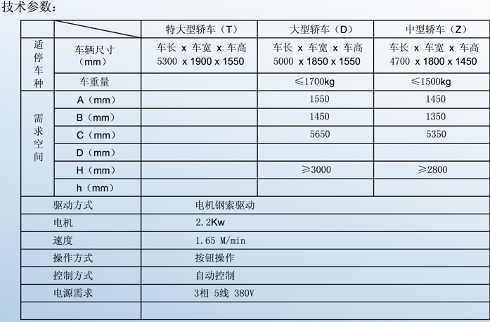 200个车位立体车库价格_200个车位立体车库价格多少钱