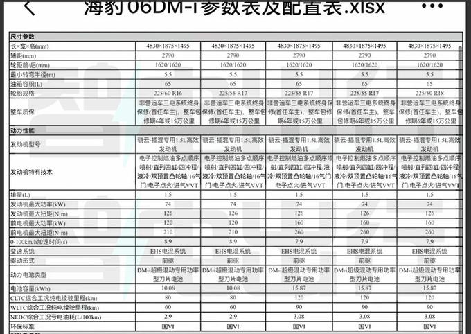 比亚迪汽车价格表_比亚迪汽车价格表最新报价