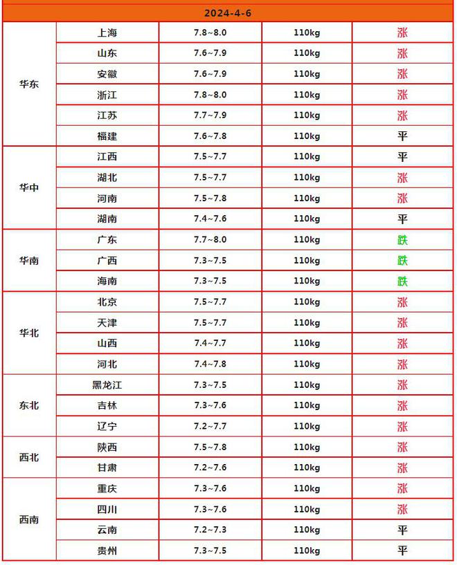 汽油今天价格_95汽油今天价格