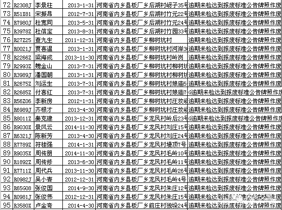 报废摩托车回收价格表_报废摩托车回收价格表2024