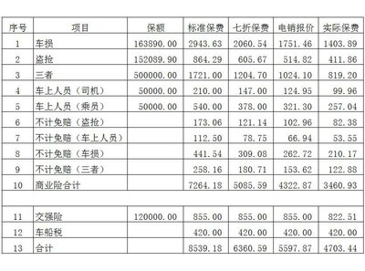 商业车险价格明细_车保险价格明细表