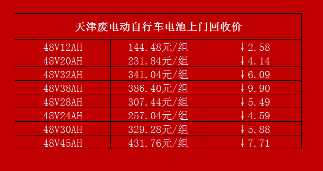 废旧电池回收价格行情_废旧电池回收价格行情走势图