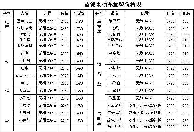 电动轿车价格大全_电动轿车品牌排行及价格