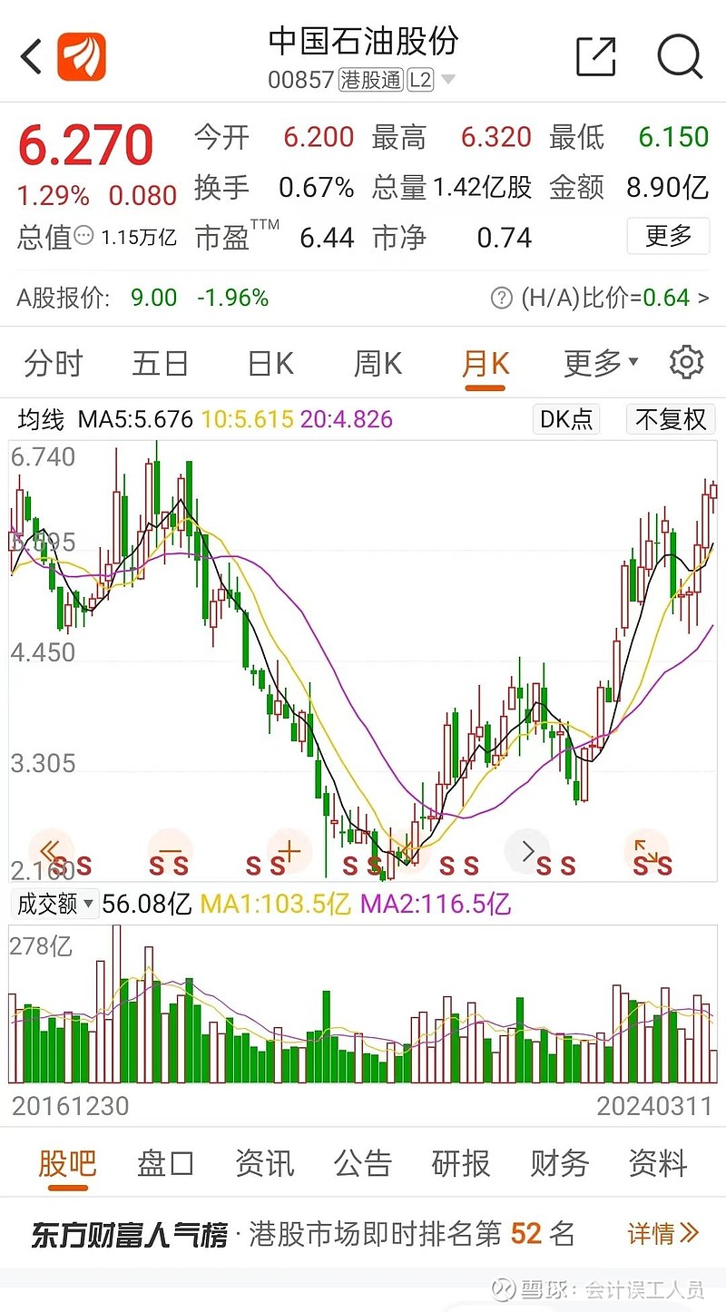 今日原油价格走势图_今日原油价格走势图最新行情