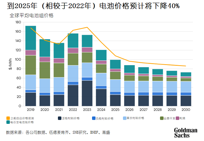 电动汽车电池组价格_电动汽车电池多少钱一块儿?