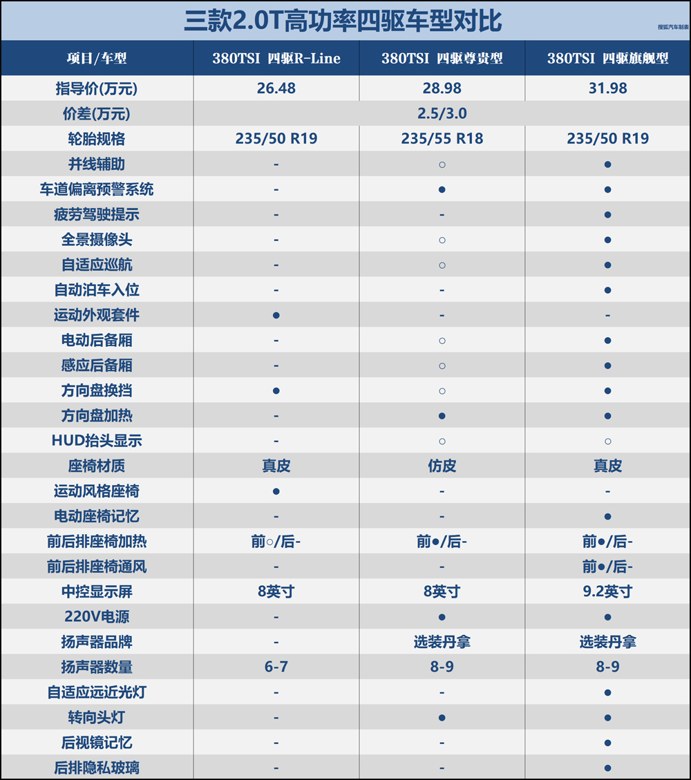 一汽大众价格_一汽大众价格回调,帕萨特途观L最新行情来了!