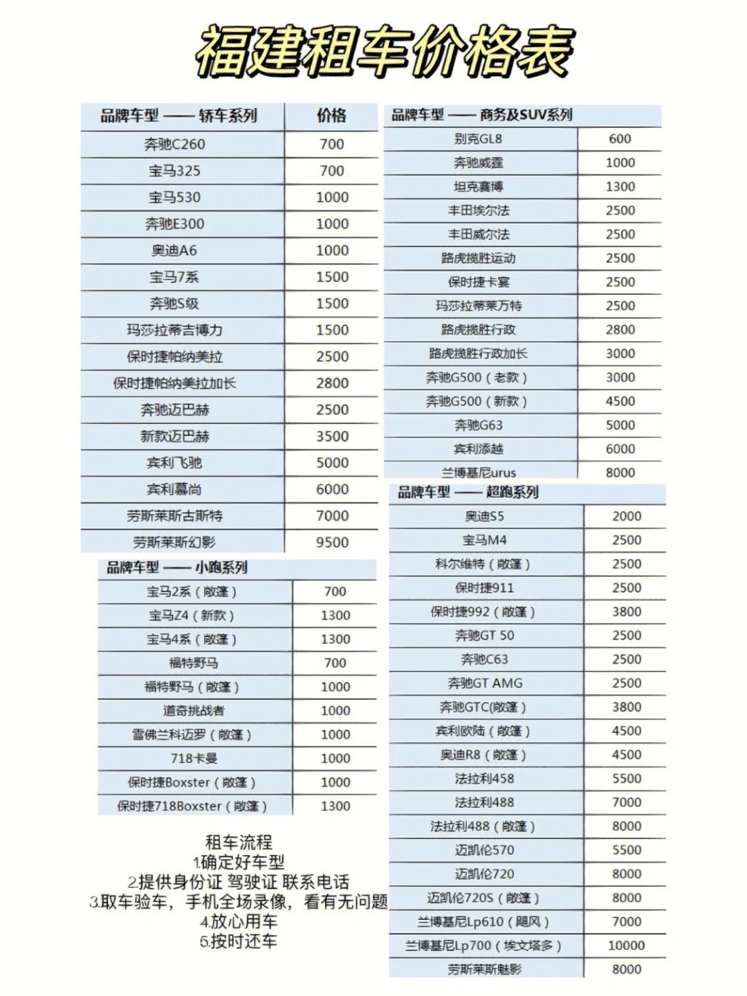 杭州租车价格及押金_杭州租车一般多少钱一天