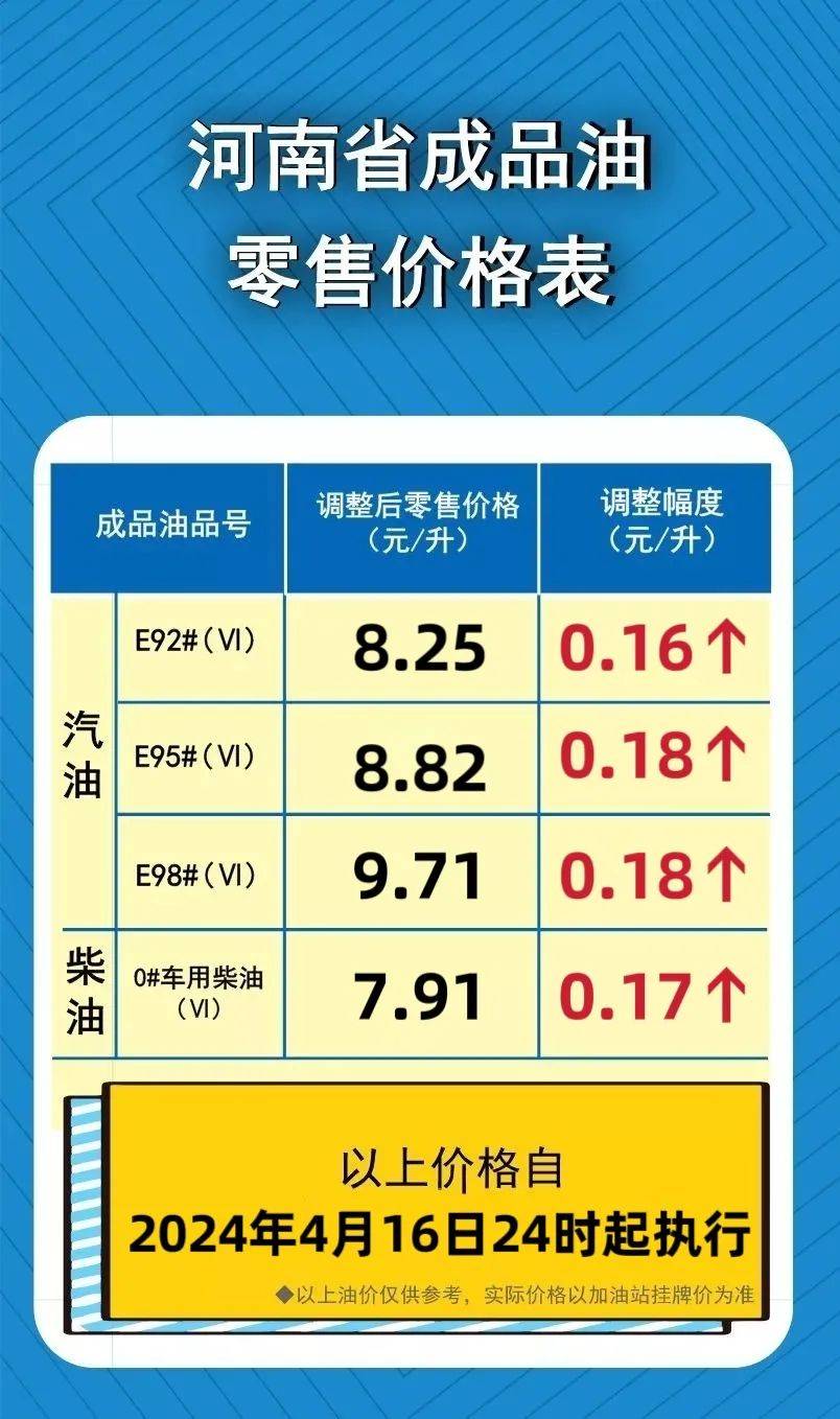 今日油价0号柴油价格_云南今日油价0号柴油价格