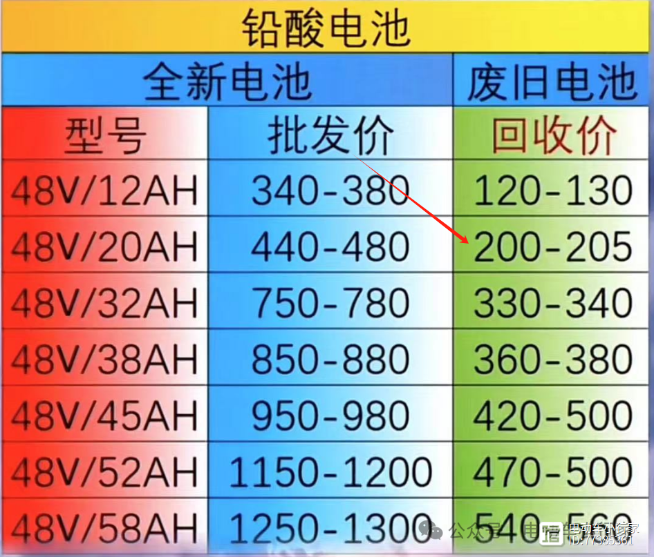 新能源电池价格_新能源电池价格走势