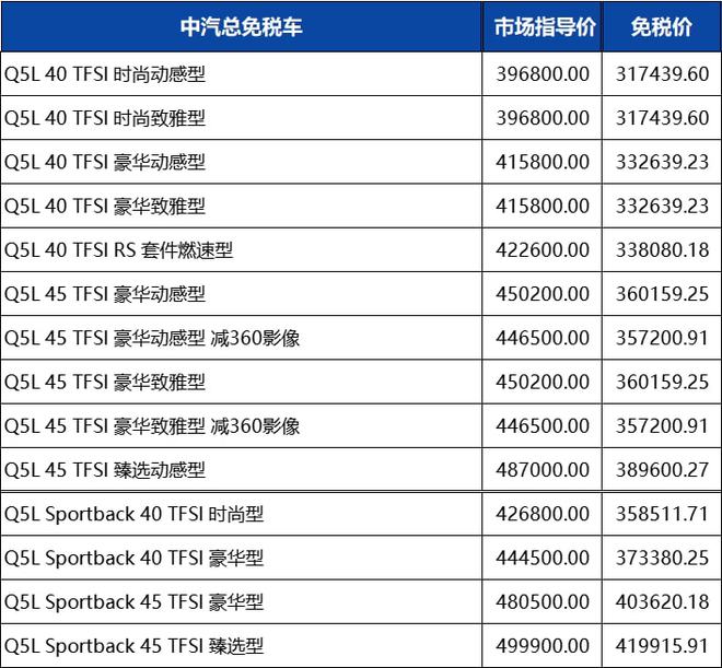 奥迪价格表_奥迪价格表a6