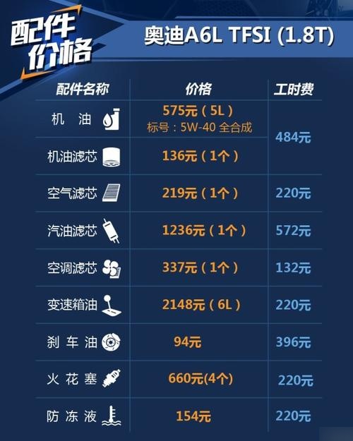 奥迪价格表_奥迪价格表a6