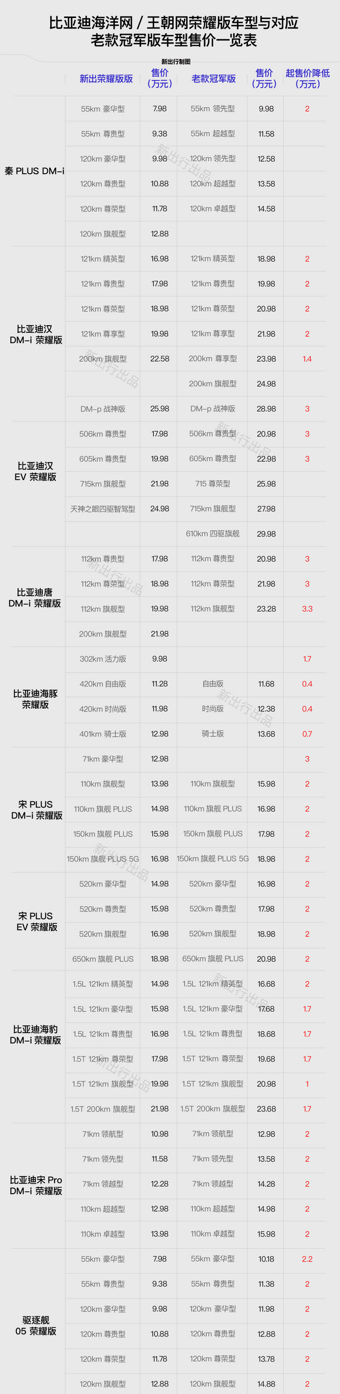 比亚迪电动车价格_比亚迪电动车价格及图片 报价