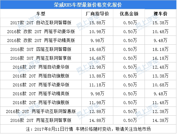 rx5荣威价格_荣威rx 5价格是多少