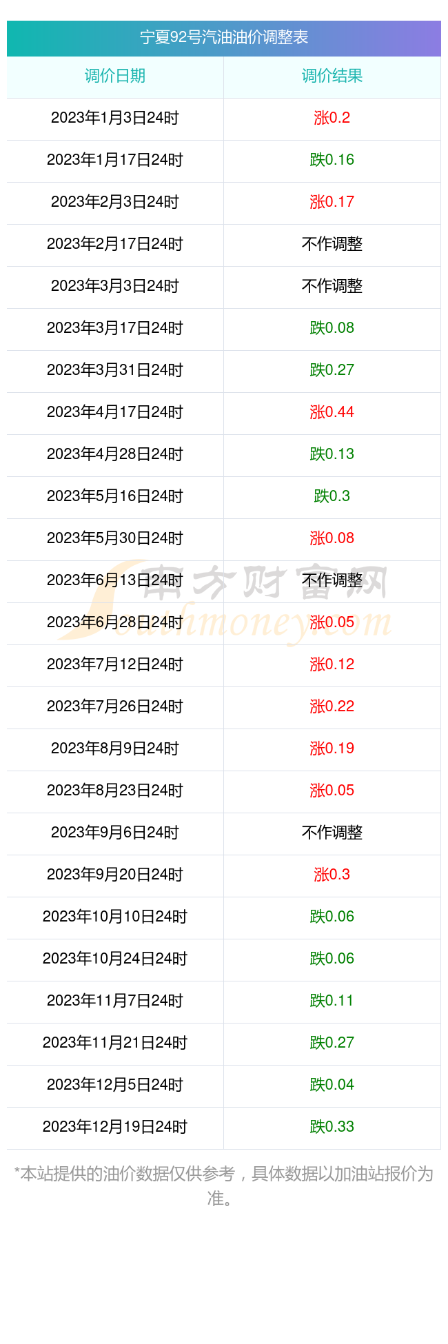 贵阳92号汽油价格_贵阳92号汽油价格今日