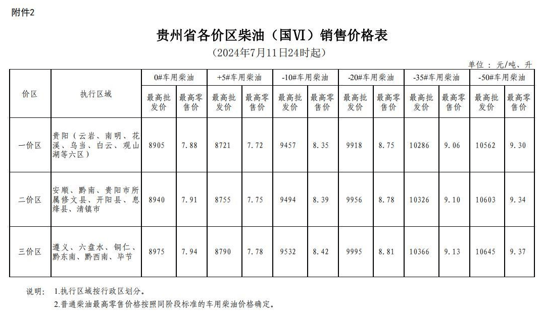 贵阳92号汽油价格_贵阳92号汽油价格今日