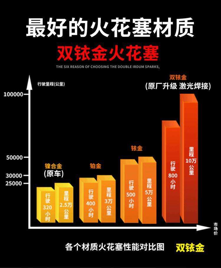 火花塞价格_宝马火花塞价格