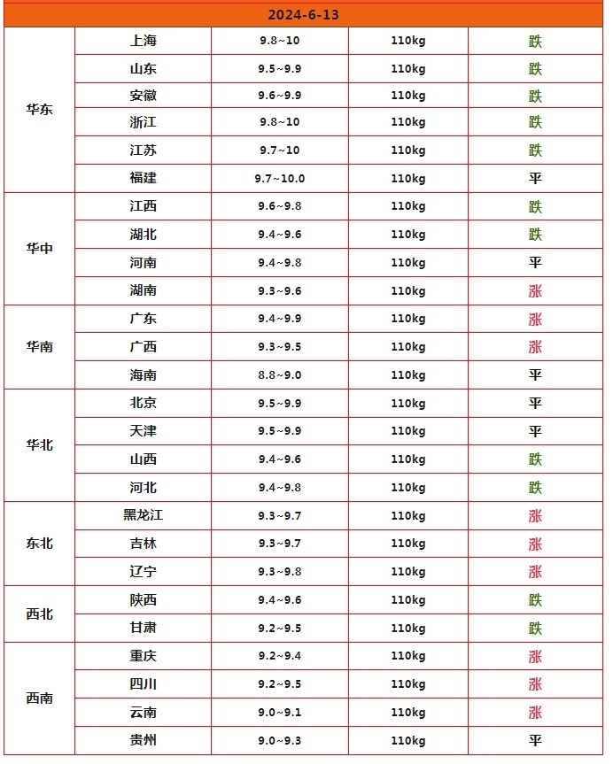 重庆92号汽油价格_重庆92号汽油价格最新