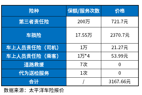 七座车交强险价格表_七座车交强险价格表2021