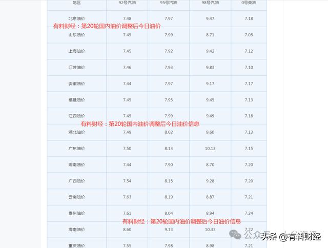 江苏92号汽油价格_江苏92号汽油价格今日价格表