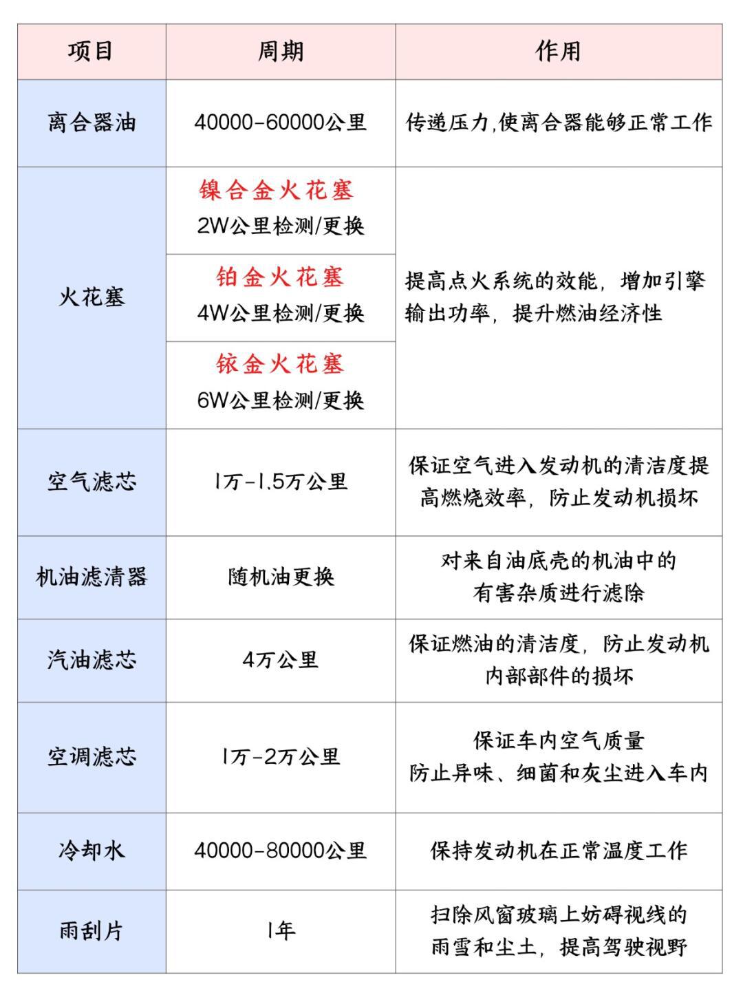 汽车保养价格_汽车保养价格查询