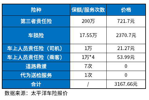 100万三责险价格_100万三责险保费多少钱