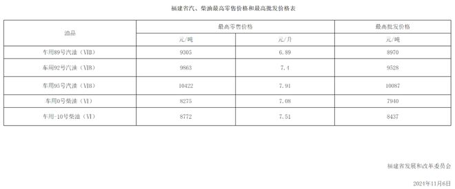 宁夏0号柴油价格_宁夏0号柴油价格是多少