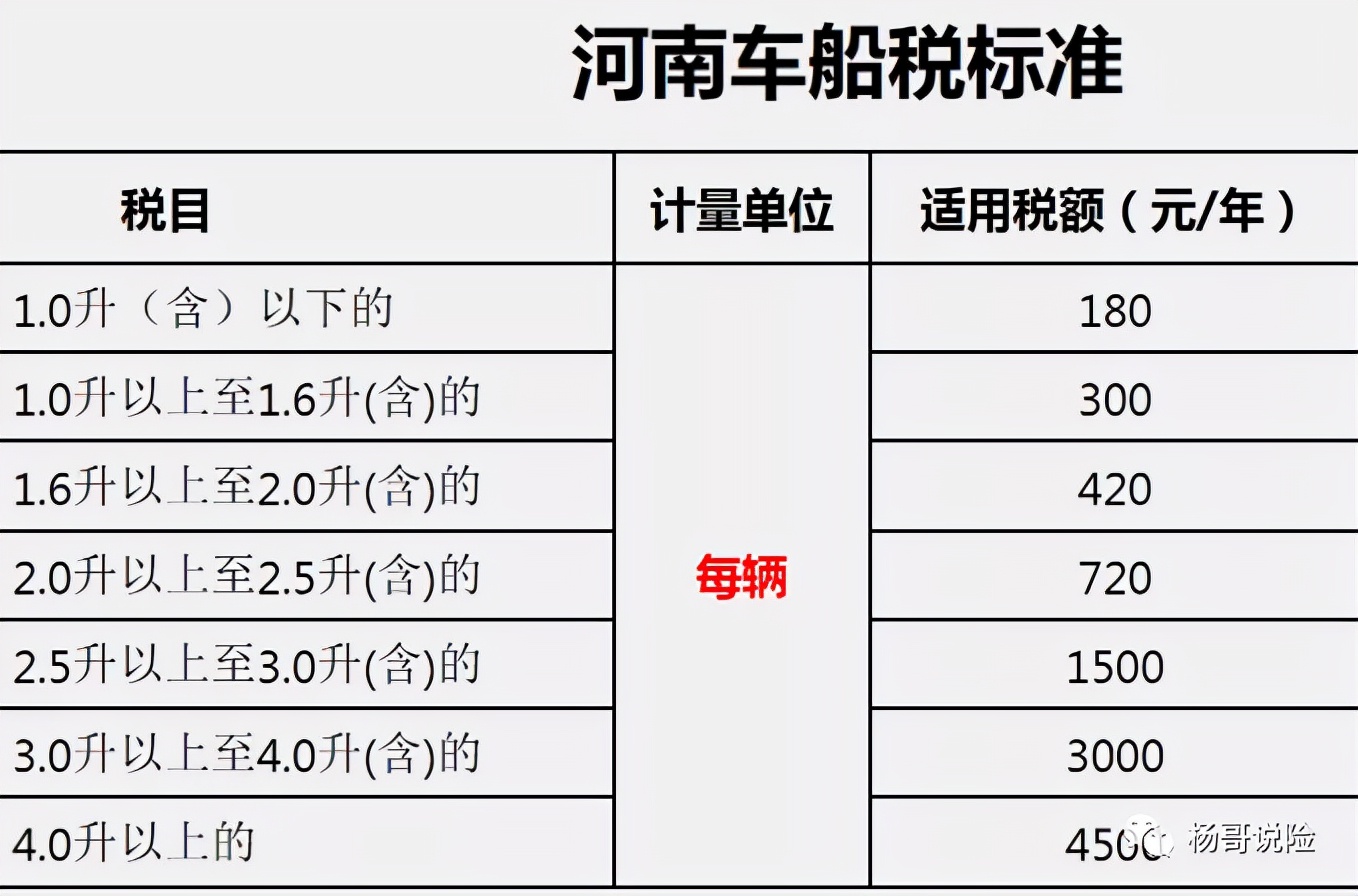 2.0排量交强险价格_20排量交强险价格及车船税