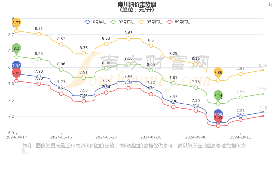 92号汽油今天价格_昆明油价92号汽油今天价格