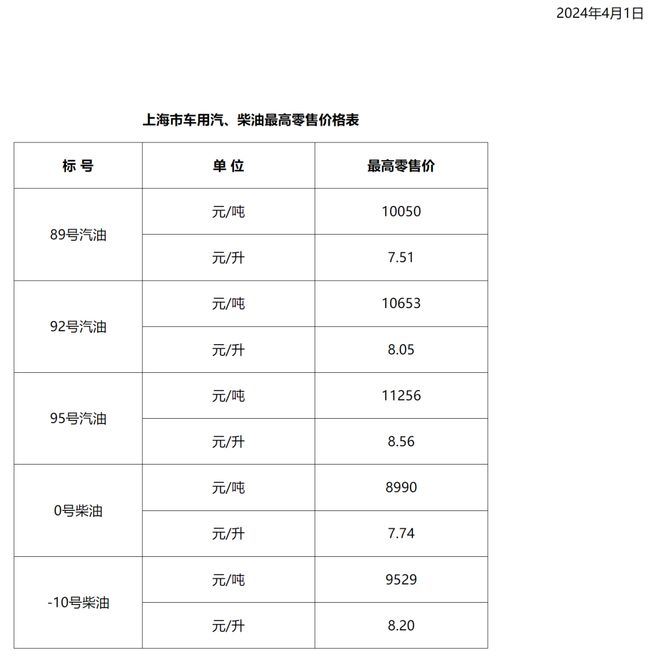 国内汽油价格_国内汽油价格走势图