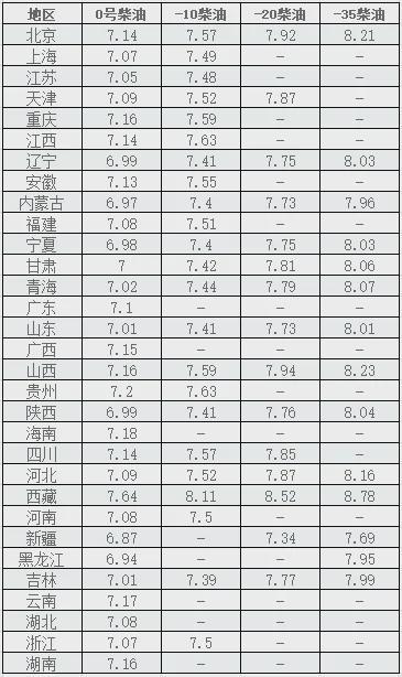 国内汽油价格_国内汽油价格走势图