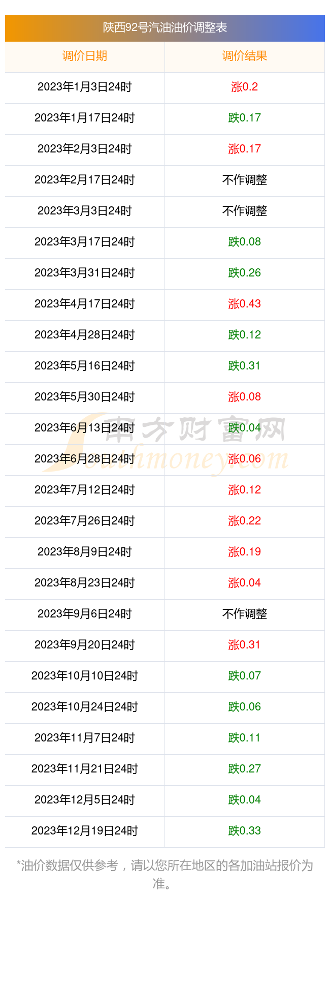 汽油价格表_沈阳今日油价92号汽油价格表