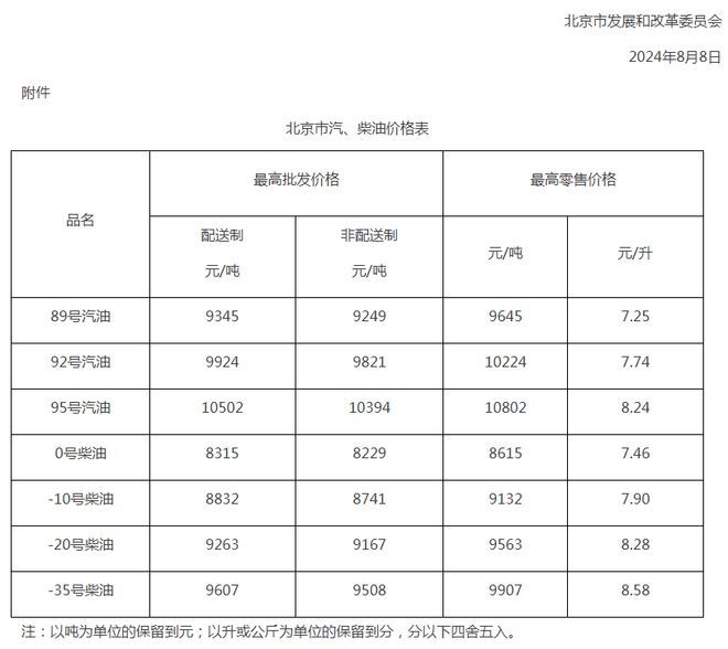 汽油价格表_沈阳今日油价92号汽油价格表