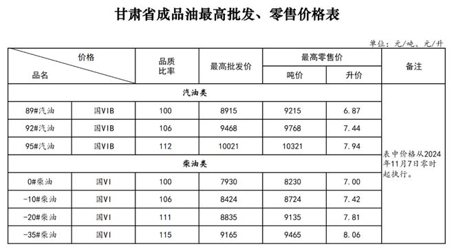 湖北成品油价格_湖北今日成品油批发价