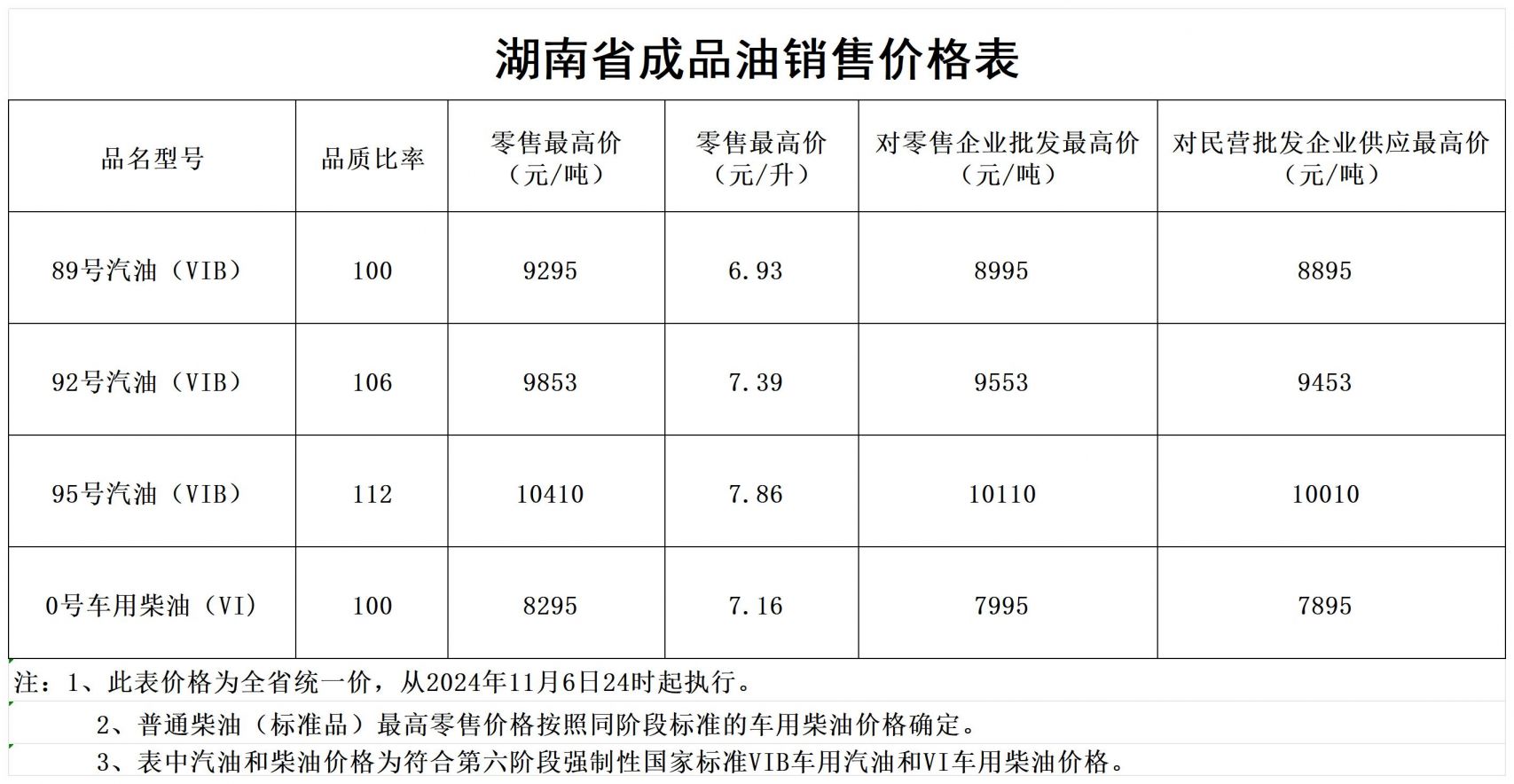 湖北成品油价格_湖北今日成品油批发价