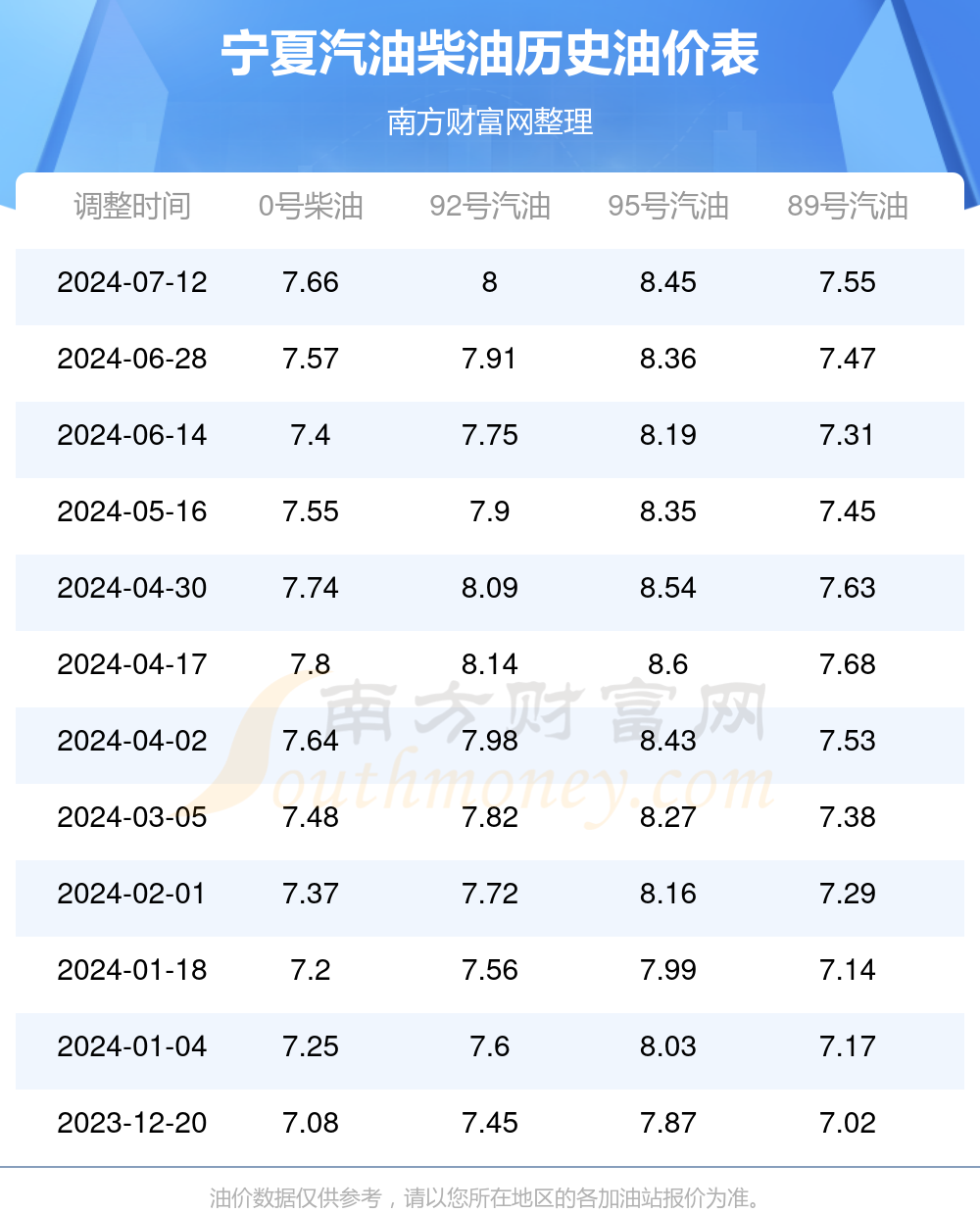 油价今日价格_92汽油价今日价格