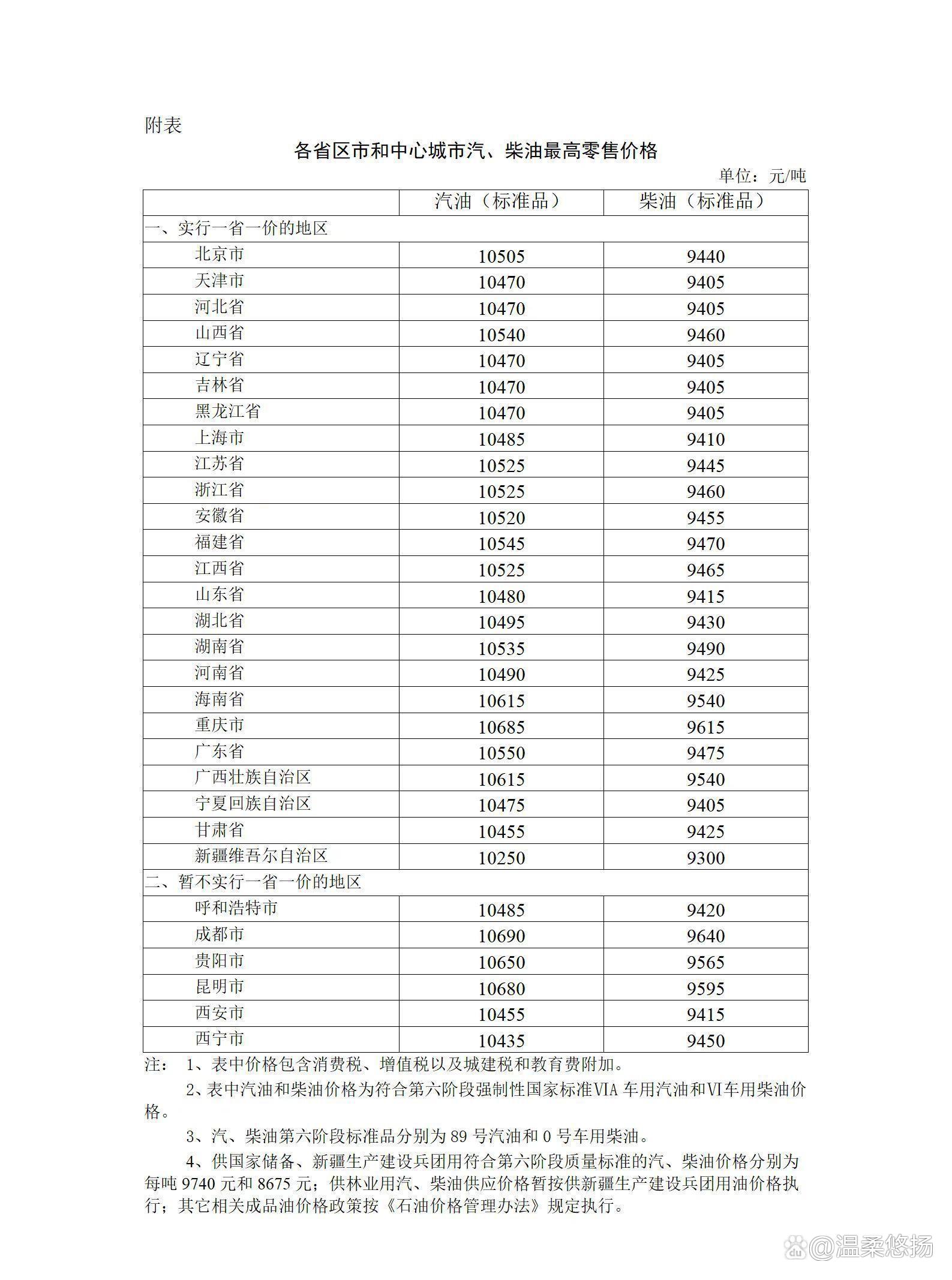 今日92油价格_今日92油价格表最新消息最近调整92油价是多少