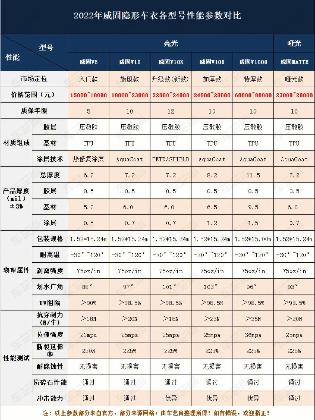 车衣价格表_纳尔车衣价格表